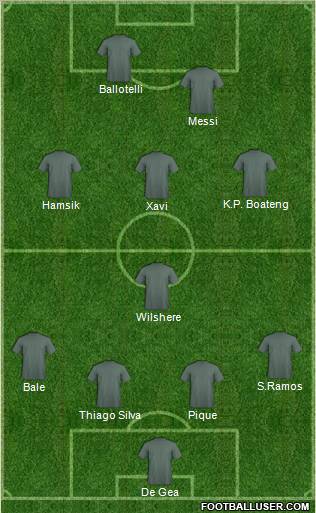 Dream Team Formation 2011