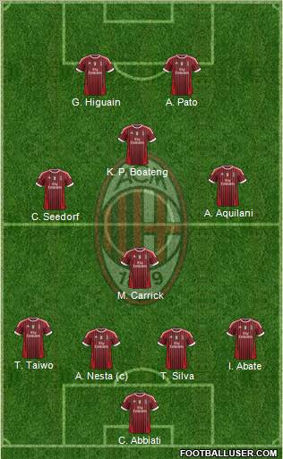 A.C. Milan Formation 2011