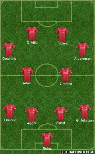 Liverpool Formation 2011