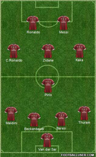 Dream Team Formation 2011