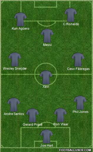 Dream Team Formation 2011
