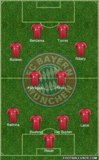FC Bayern München Formation 2011