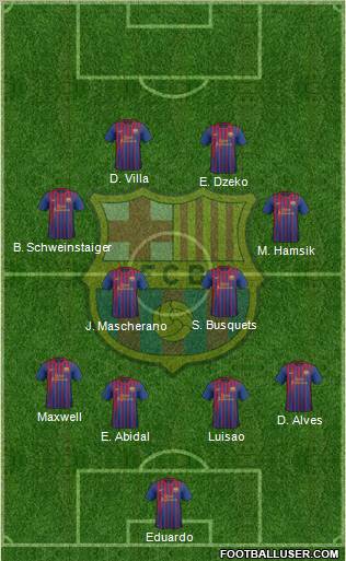 F.C. Barcelona Formation 2011