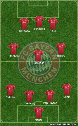 FC Bayern München Formation 2011