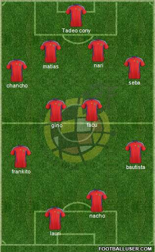 Spain Formation 2011