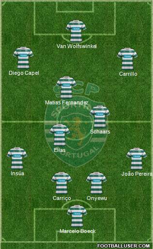 Sporting Clube de Portugal - SAD Formation 2011
