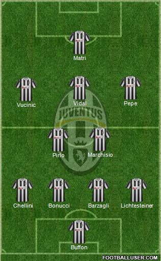 Juventus Formation 2011