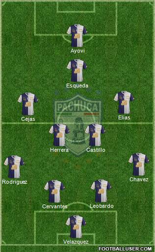 Club Deportivo Pachuca Formation 2011