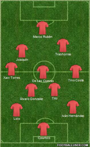 Football Manager Team Formation 2011