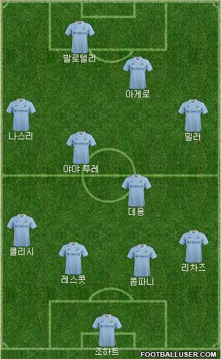 Manchester City Formation 2011
