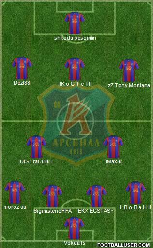 Arsenal Kiev Formation 2011