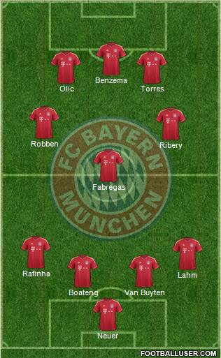 FC Bayern München Formation 2011