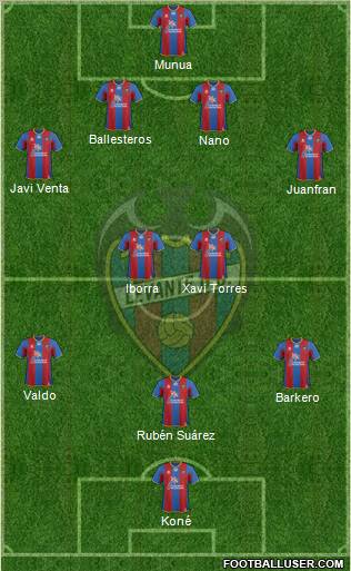 Levante U.D., S.A.D. Formation 2011