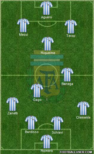 Argentina Formation 2011