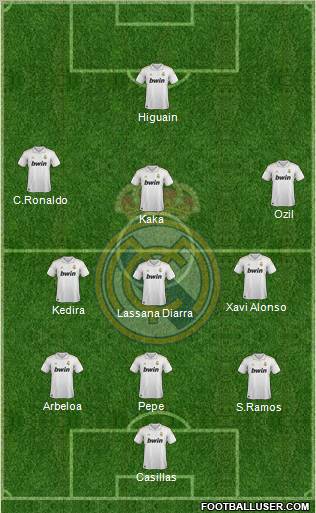 Real Madrid C.F. Formation 2011