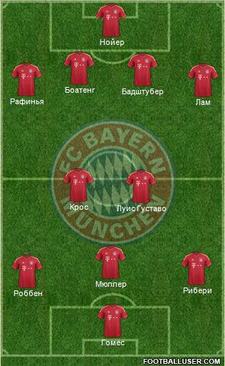 FC Bayern München Formation 2011