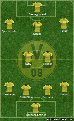 Borussia Dortmund Formation 2011