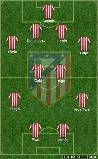 C. Atlético Madrid S.A.D. Formation 2011