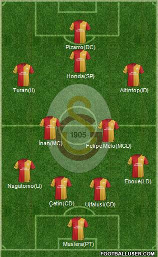 Galatasaray SK Formation 2011