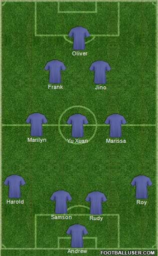Dream Team Formation 2011