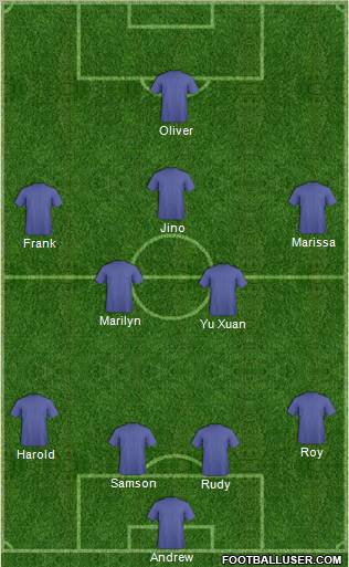 Dream Team Formation 2011