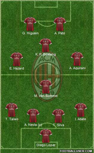 A.C. Milan Formation 2011