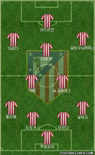 C. Atlético Madrid S.A.D. Formation 2011