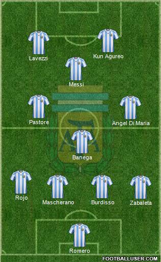 Argentina Formation 2011