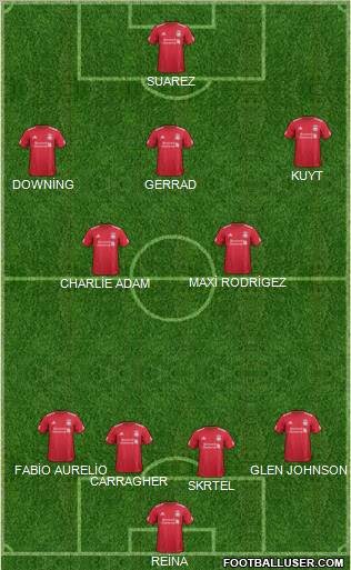 Liverpool Formation 2011