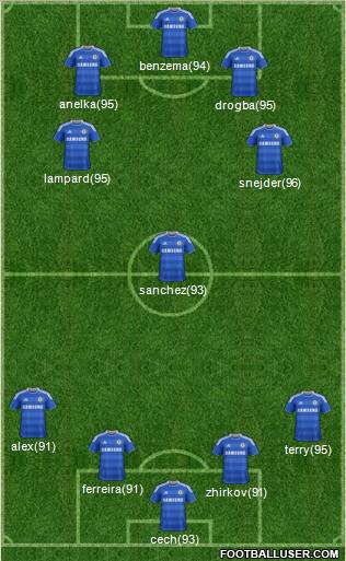 Chelsea Formation 2011