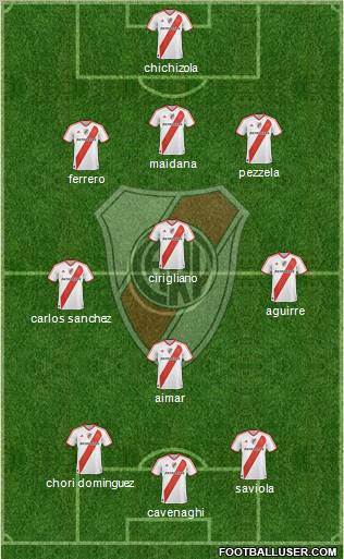 River Plate Formation 2011