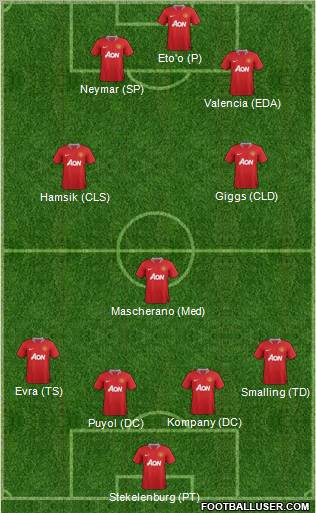 Manchester United Formation 2011