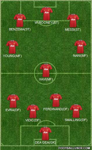 Manchester United Formation 2011