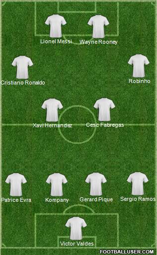 Football Manager Team Formation 2011