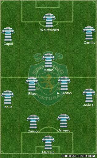 Sporting Clube de Portugal - SAD Formation 2011
