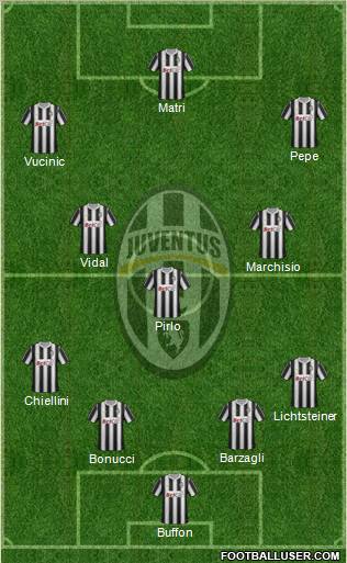 Juventus Formation 2011