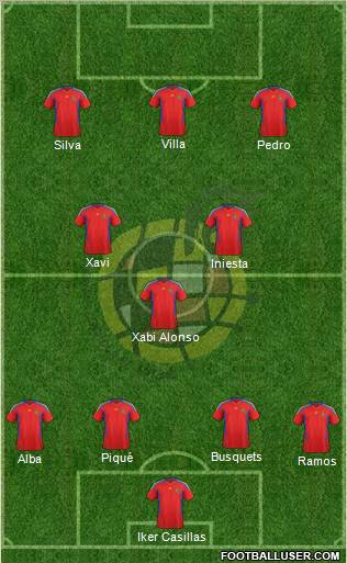 Spain Formation 2011