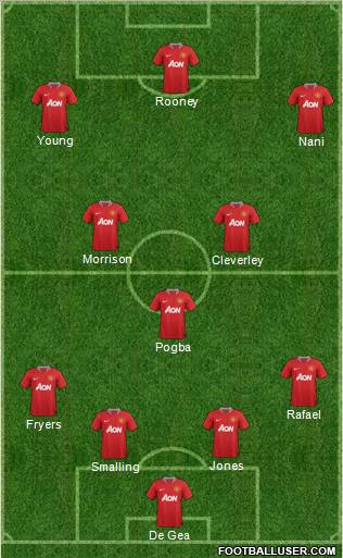 Manchester United Formation 2011