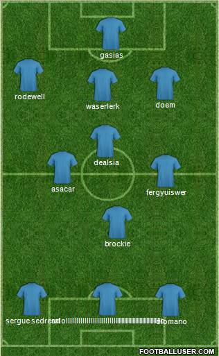Dream Team Formation 2011