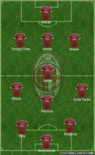 A.C. Milan Formation 2011