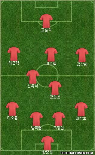 Dream Team Formation 2011