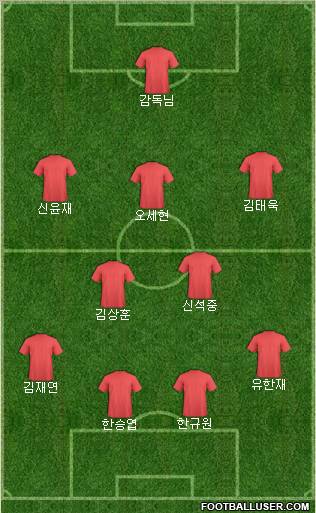 Dream Team Formation 2011