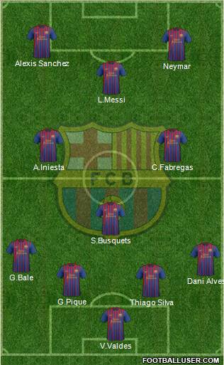 F.C. Barcelona Formation 2011