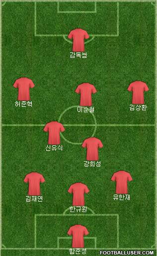 Dream Team Formation 2011