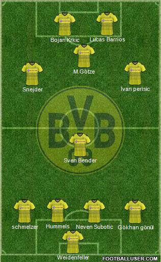 Borussia Dortmund Formation 2011