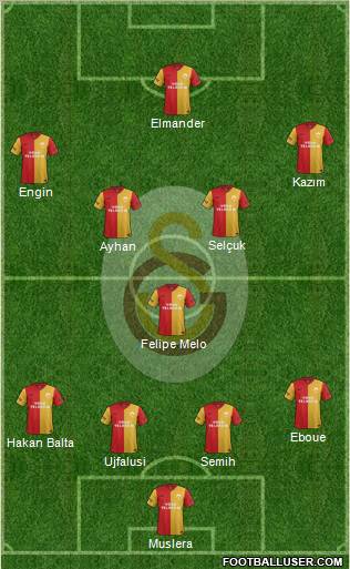 Galatasaray SK Formation 2011