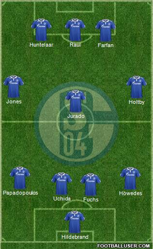 FC Schalke 04 Formation 2011