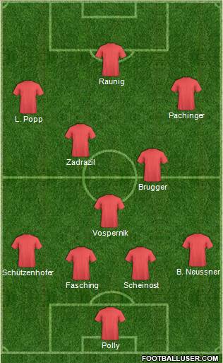 Dream Team Formation 2011