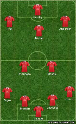 Nottingham Forest Formation 2011