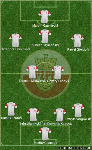 Poland Formation 2011